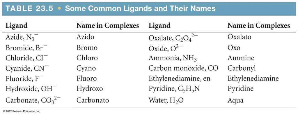 3. Names of anionic ligands end in the letter o, but electrically neutral ligands ordinarily