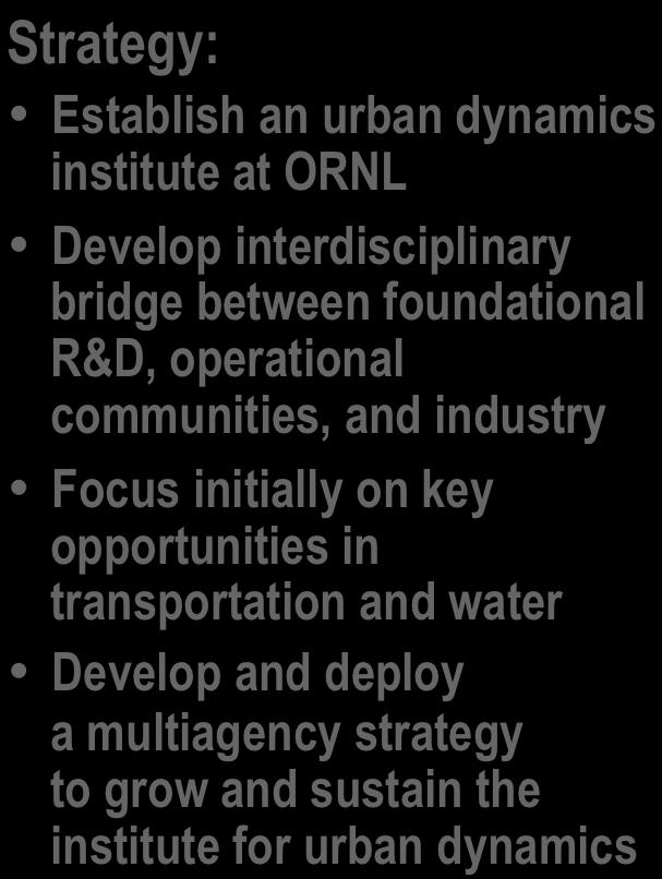 urban infrastructure outside the current scope of mega-city initiatives Position ORNL as a world leader in urban science and informatics to impact