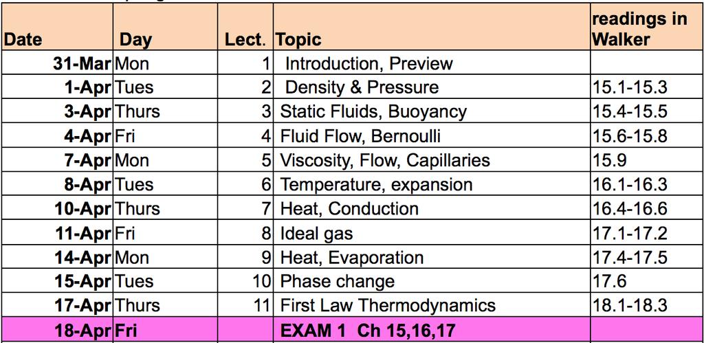 Lecture Schedule (up to exam 1) Check the course home page courses.