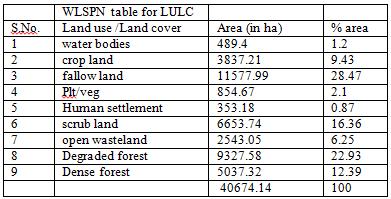 146 Laxmi Goparaju Chopra, N.(2011). Land use /Land cover at various levels from different scales of Remote sensing data of southern part of Sonebhadra district of U.P. Intern. Jour.
