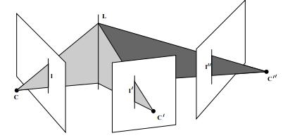 Trifocal Tensor Properties Characterizes projective geometry in three views.