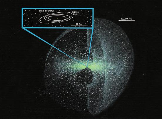 60 Chapter 3 Near-Earth Objects Figure 3.10 Comets that approach Earth originate in the Kuiper Belt or the Oort Cloud.