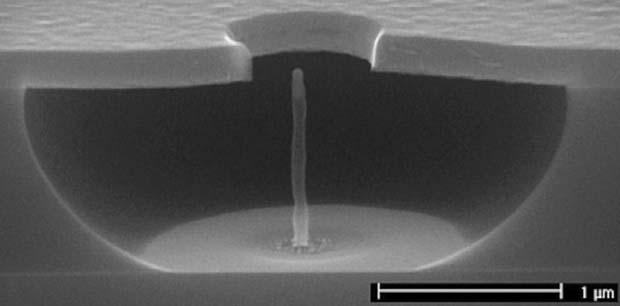 320 8 Nanofabrication by Self-Assembly [69]. In the above example, the CVD growth of CNTS was conducted in the flow of methane gas at 10008C temperature.