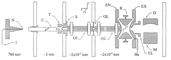 The quadrupole ion trap used