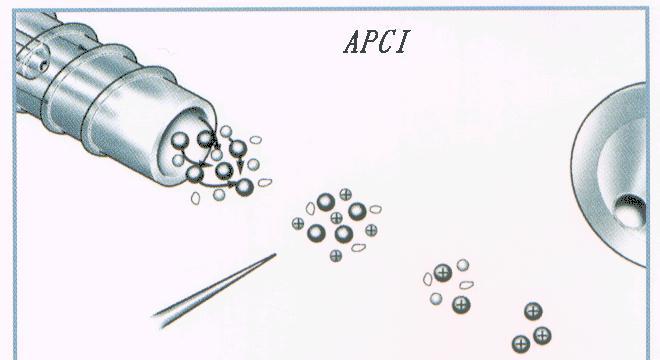 2. Negative ions 3. Electron Capture 4. Atmospheric pressure CI (APCI) 5.