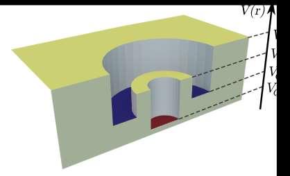 2D semiconductor nanostructure (DRN) in the form of quantum dot (QD)