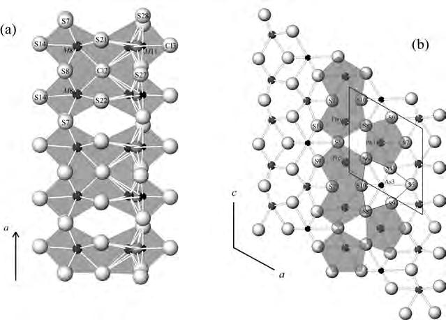 (a) Chains formed of fourmember clusters of lying trigonal prisms of M8 and M11 in the crystal structure of vurroite; (b) corresponding chains of trigonal prisms of Pb and As in kirkiite.