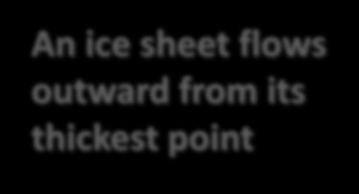 "flowing" under gravity An ice sheet flows