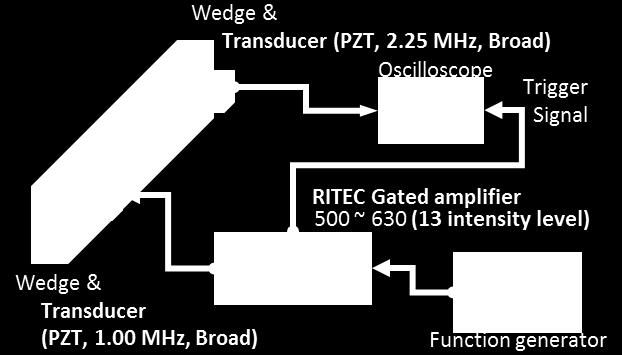 schematic of fully