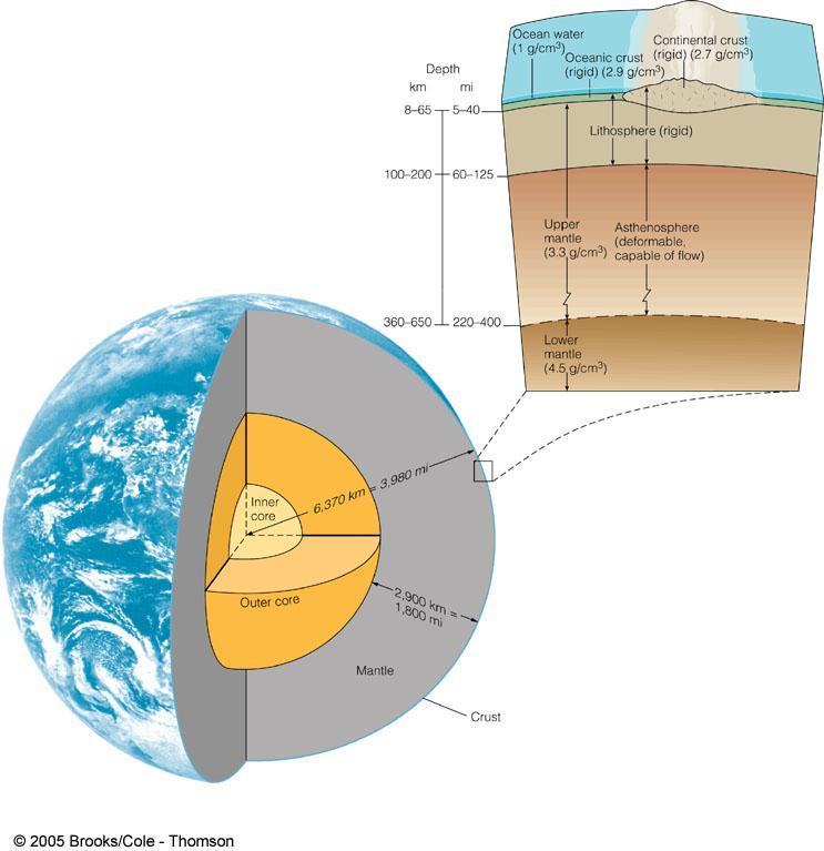 Internal Structure of the Earth: III (based on physical properties) Use viscosity and strength to describe outer