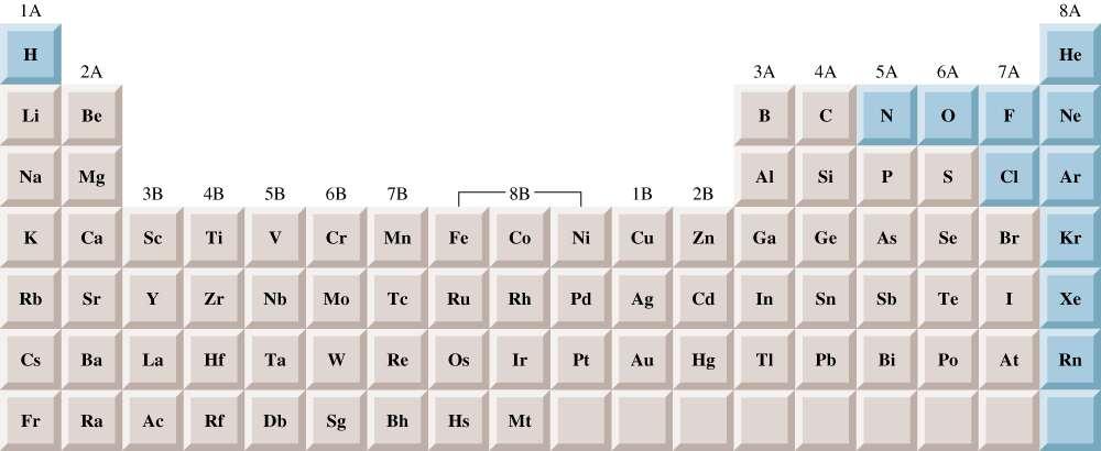 Elements that exist as
