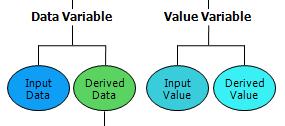 Model Elements Adding Variables Data: input (existing) or derived (created by model) Add Data button