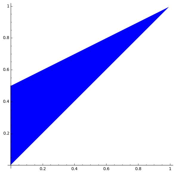 (a) Parameter region for construction. 14 (b) Parameter region for extremality. 15 Figure 15: Dey Richard Li Miller s backward 3-slope function.