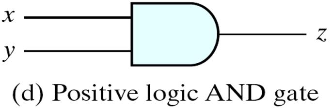 Positive and Negative Logic* Two signal values