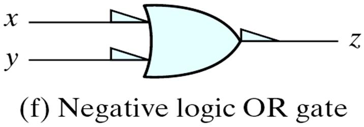 logic: H = 1; L = 0 negative logic: H = 0; L = 1