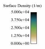 (a) Quantitative calculation of the surface density at different locations along the spray axis (b) Calculation of Σ along the spray axis for an injection velocity of 100m/s for the three different
