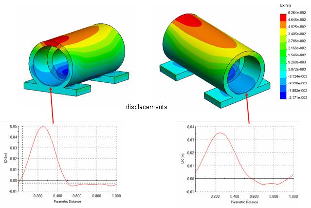 This requires a combination of steady-state thermal and static analyses. The first step is to find the temperature across the bearing housing (Figure 30, bottom).