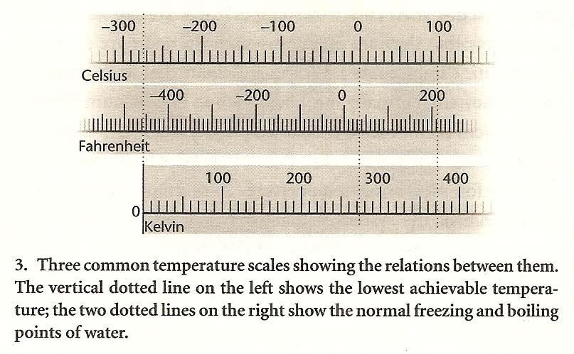 Temperature Scales P.