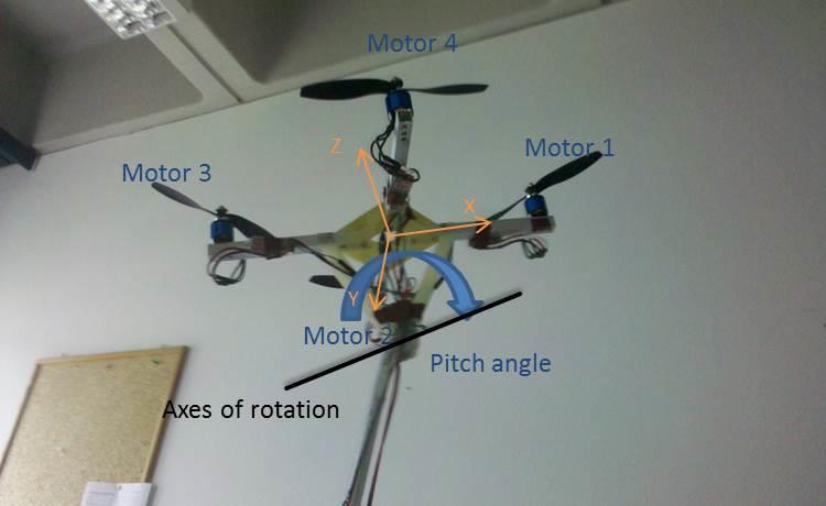 fig. 4.1 Test ench 1: DOF The gyro sensor is set close to the center of the symmetry of the quadrocopter.