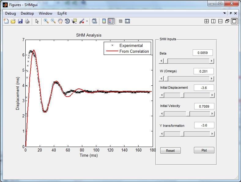 APPENDIX B Interactive tool for Analytical study: An interactive tool is designed using matlab to extract the required harmonic motion variables by observation from the available experimental data.