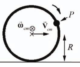 Fgure 20.2 Rollng Wheel Consder a wheel of radus R s rollng n a straght lne (Fgure 20.2). The center of mass of the wheel s movng n a straght lne at a constant velocty V.