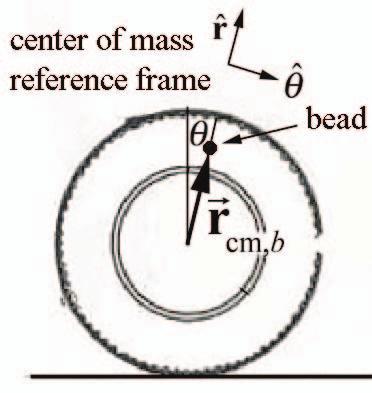 Recall that the drecton of the statc frctonal force depends on the other forces actng on the wheel. Example 20.