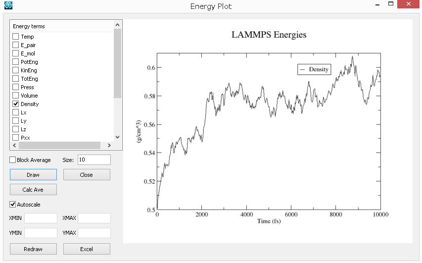 IV. Execute simulations 1. Equilibration (NPT, high pressure) 1. Click MD LAMMPS Energy plot. Open the default file. 2. On Energy terms, check Density, then click Draw. 3.