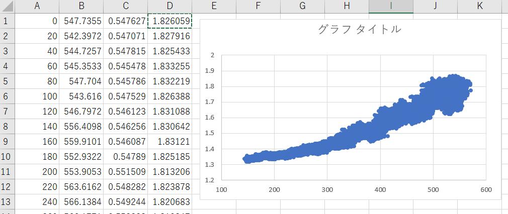 In the exported CSV file, plot column B on the X-axis and Column C on the Y- axis to get a Temperature-Specific Volume