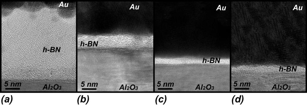 oxygen incorporation arising from interdiffusion from the substrate, also in agreement with XPS (Figure 2c).