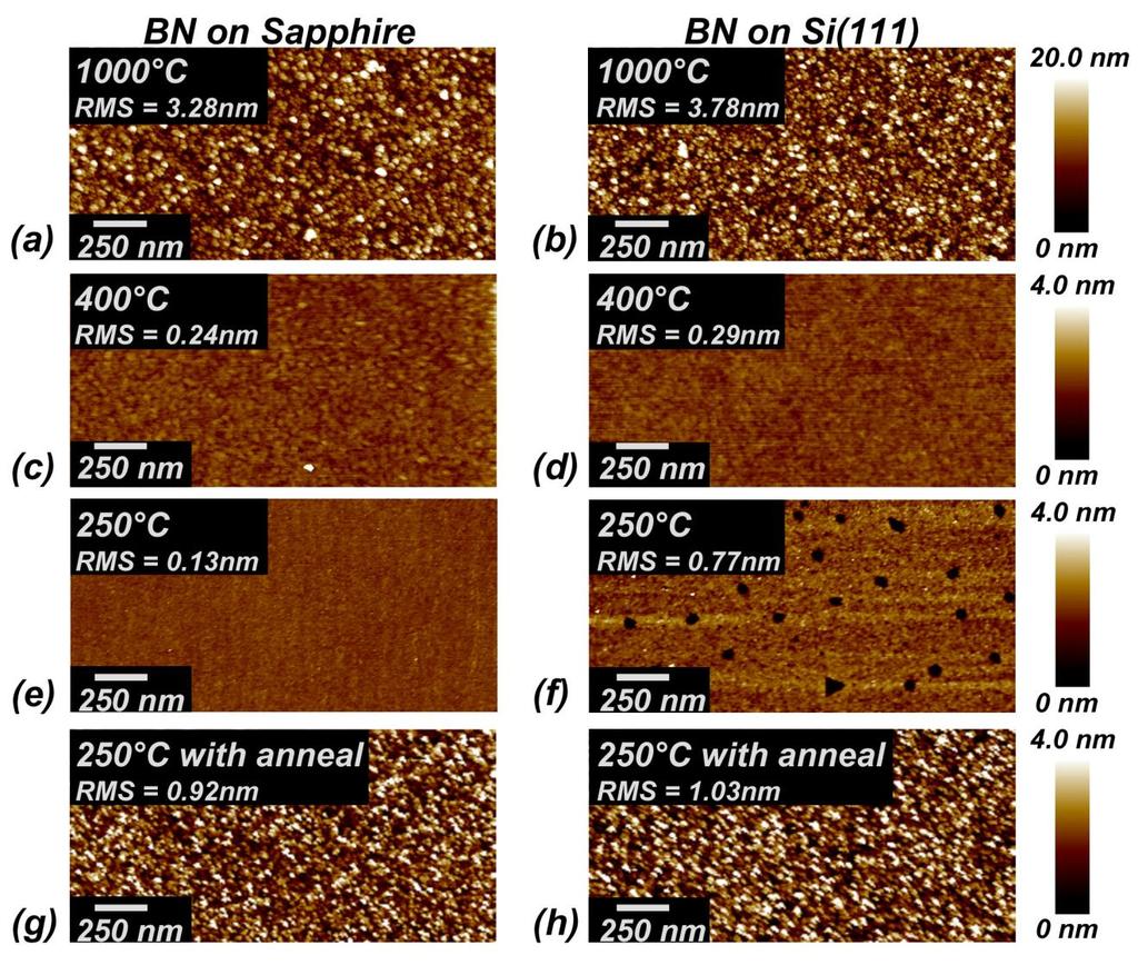 FIG. 1: AFM scans of h-bn directly grown on Al 2 O 3 (0001) and Si(111) at various deposition conditions.