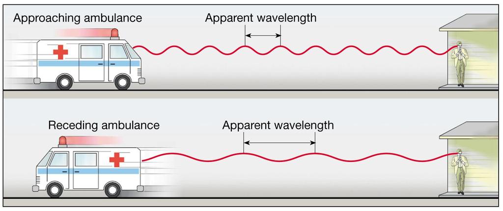 DOPPLER EFFECT Electromagnetic waves