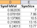 field, then trend to smaller symbols Convert to graphics Get the symbols that correspond the two values on either