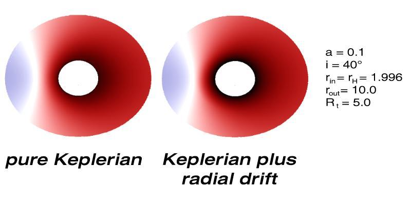 Radial drift model