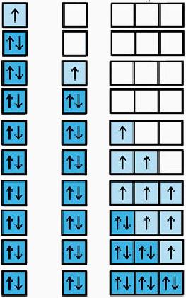 Hund s Rule Electron configurations are often represented in an orbital diagram, which explicitly shows the number and spin of electrons in various atomic orbitals.