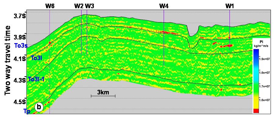 The blue lines near well locations in Figure 7a indicate the measured acoustic impedances (insufficient for the well W1) Figure 7 demonstrates the difference between the Low