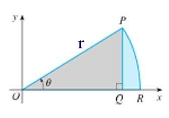 shown in Figure 6..3 Figure 6..3 The total area is the sum of the area of the triangle POQ and the area of the region PQR in the figure.