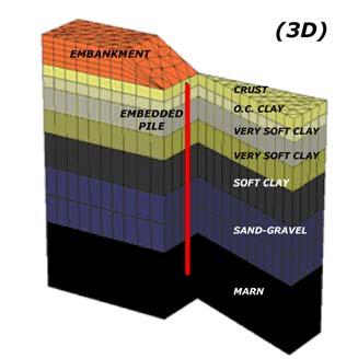 Figure 6. Finite element model and stiff substratum-embankment-pile parameters Table 1. Soil parameters used in the FEM analyses: the soft soil layers (Magnan et al.