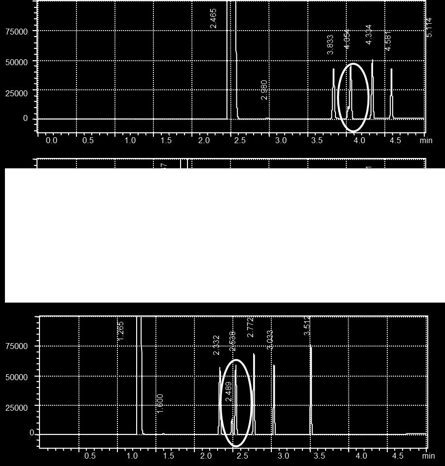 cm/sec Constant Flow Linear velocity = 20
