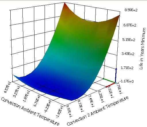TABLE 6: FEM INPUT PARAMETERS CHARACTERISTICS Air Temp. ( C) Water Temp. ( C) Parameter ID OD (cm) (cm) Minimum -19.2 37.6 49.0 59.0 Maximum 45.7 99.7 51.6 61.