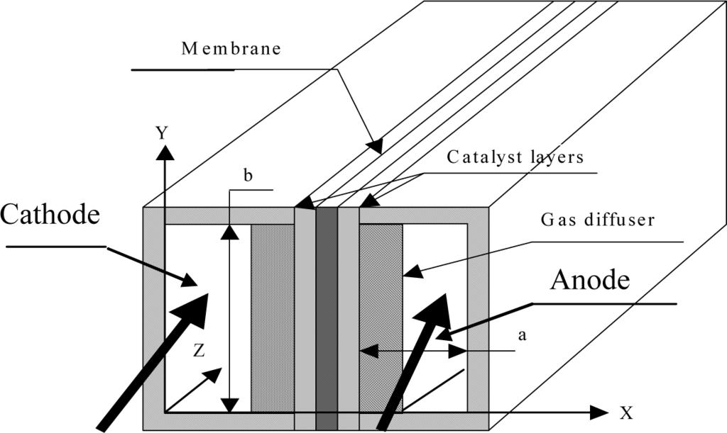 234 Transport Phenomena in Fuel Cells Figure 11: The schematic of PEMFC. media, anode catalyst layer, membrane, cathode catalyst layer, cathode gas diffuser, and cathode gas channel.