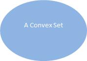 Concavity and Convexity Definition: A set U is convex if for all x, y U and for all t [0, 1] tx + (1 t)y U.
