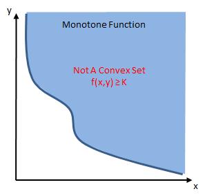Properties of Quasiconcavity Observations: (1) Any increasing transformation of a concave function is quasiconcave. (2) An monotone function f(x) on R 1 is both quasiconcave and quasiconvex.