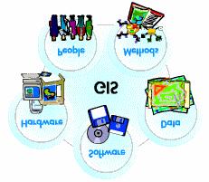 Components of an Organizational GIS 1. Hardware 2. Software 3. Data 4.