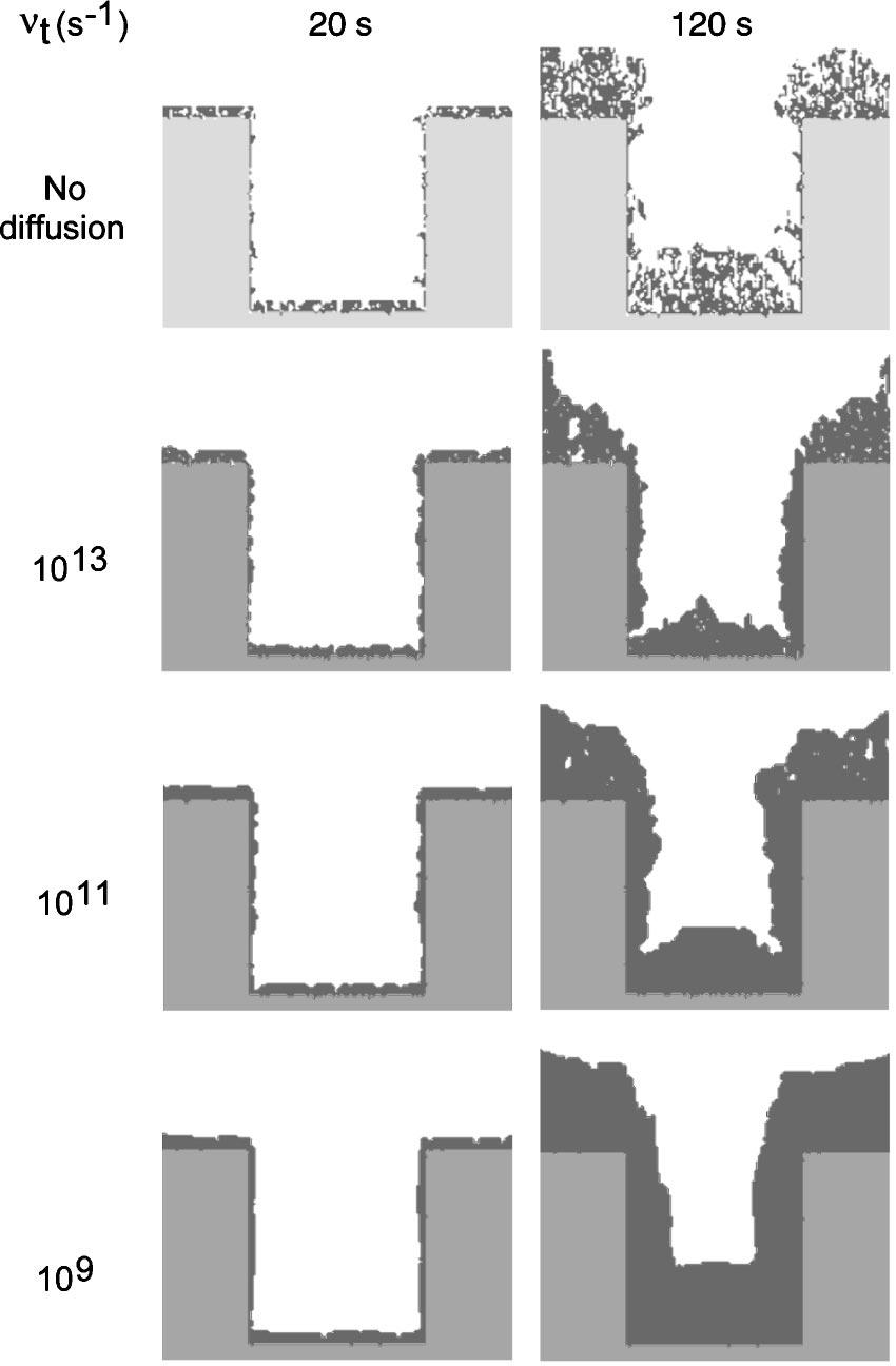 2657 Junqing Lu and Mark J. Kushner: Trench filling 2657 FIG. 7. Trench filling profiles with and without the diffusion algorithm for the base case.