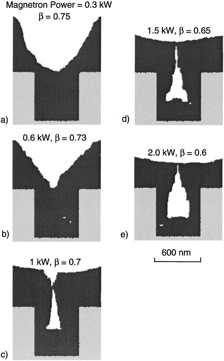 Deposition profiles at three radial locations on the wafer for the base case conditions. a 0.5, b 5.3, and c 9.9 cm. The asymmetric filling at r 9.