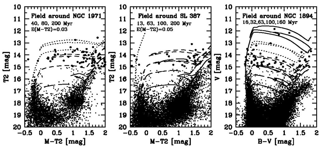 A. Dieball & E. K. Grebel: Binary clusters in the LMC bar. II. 11 Fig. 10. Left: CMD of the field populations surrounding the triple cluster candidate NGC 1971, NGC 1972 and NGC 1969.