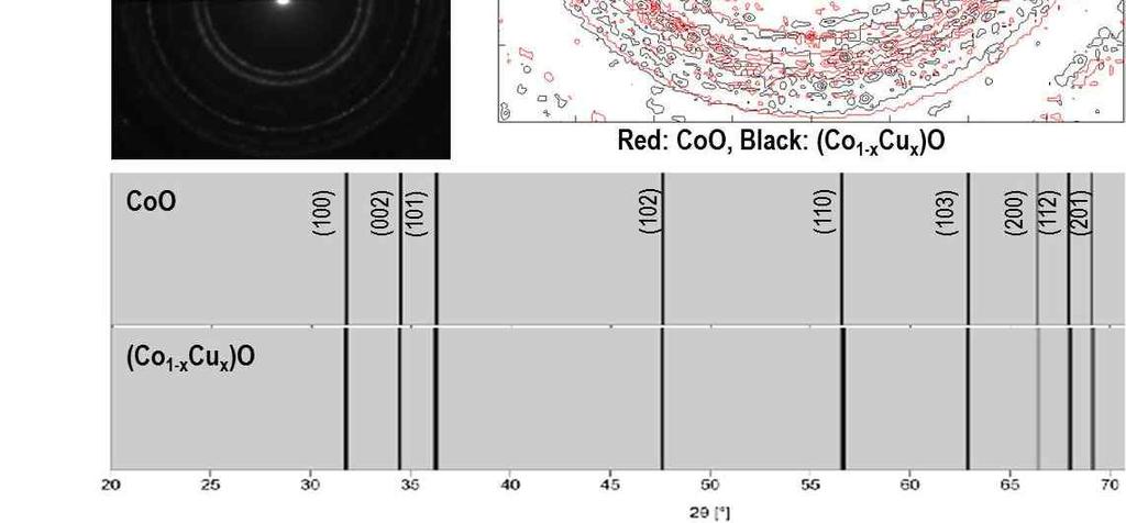 (c) selected area electron diffraction (SAED) patterns of h-coo and Cu-doped h-coo nanorods.