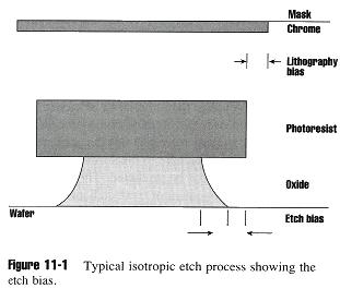 Etching Techniques Characterized by: 1.) Etch rate (A/minute) 2.) Selectivity: S=etch rate material 1 / etch rate material 2 is said to have a selectivity of S for material 1 over material 2. 3.