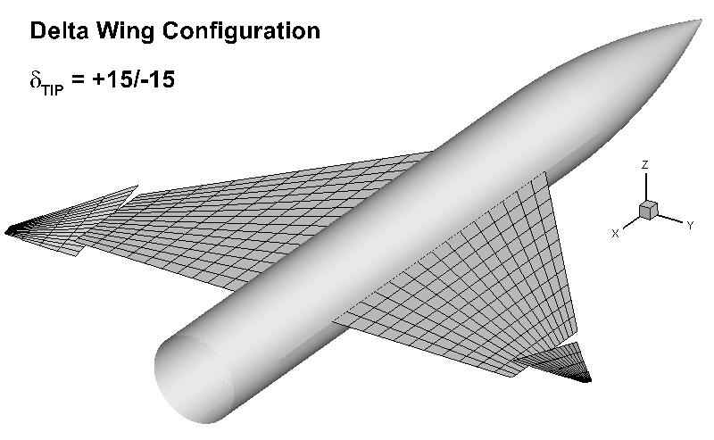Figure 12. Mach = 1.50 Figure 13. Mach = 1.90 Figure 14 Flap deflection effectiveness derivative, per deg.