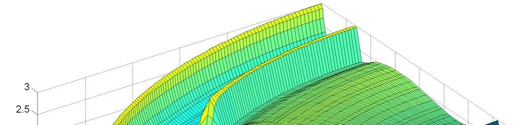Figure 14 is an example of the time development of the induction due to a trailing edge flap actuation as a combined contour surface plot.
